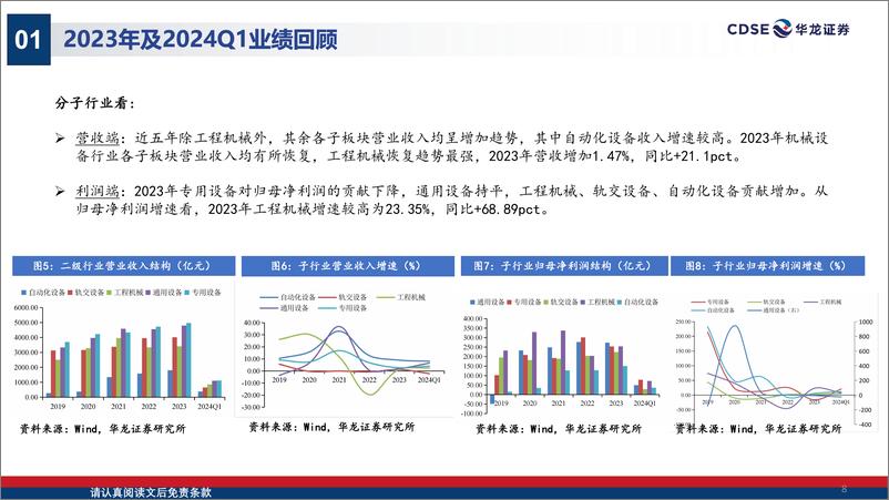 《机械设备行业2024年中期策略报告：政策护航内需增长，捕捉复苏投资先机-240723-华龙证券-33页》 - 第8页预览图