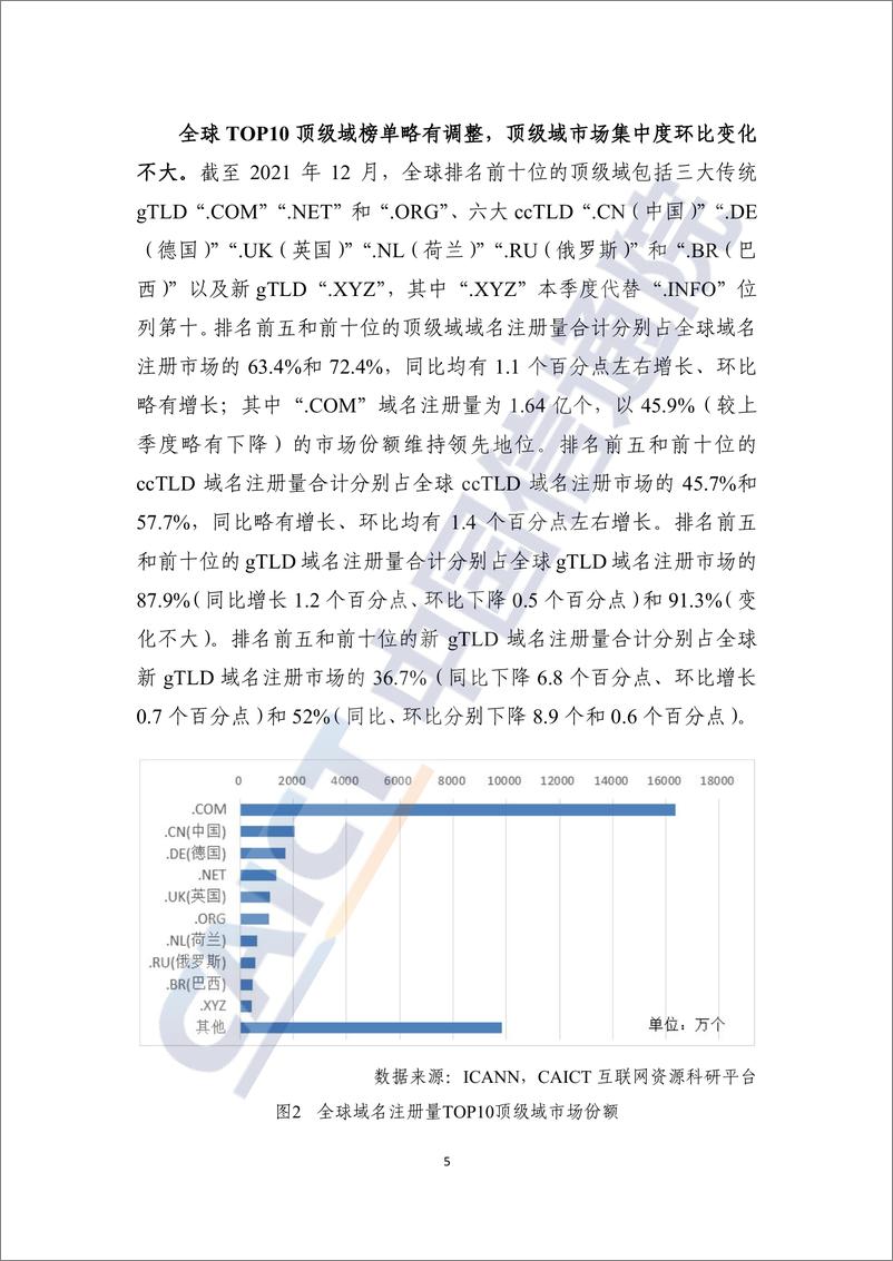 《互联网域名行业季报（2022年第一季度）-21页》 - 第6页预览图