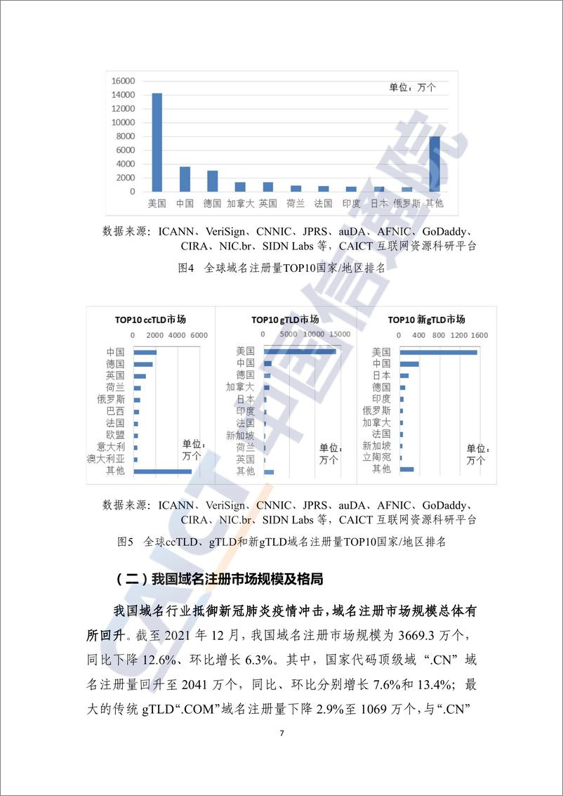 《互联网域名行业季报（2022年第一季度）-21页》 - 第8页预览图