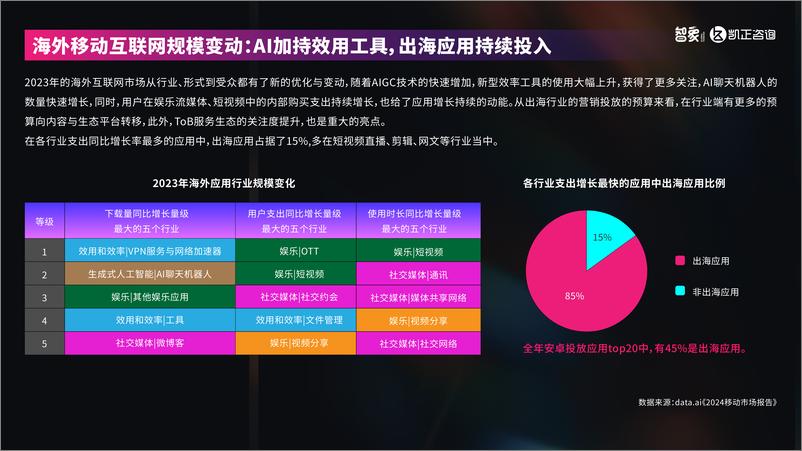 《智象出海-2024中国新科技出海报告》 - 第5页预览图