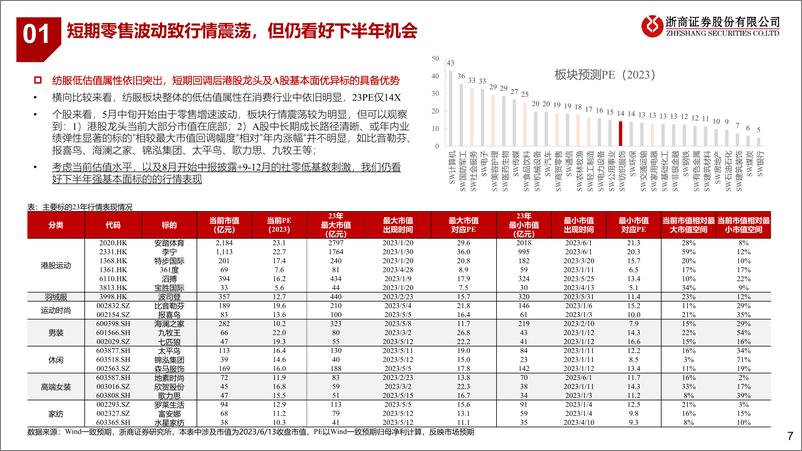 《纺织服装行业2023年中期策略：出口在左，品牌在右，高股息率-20230613-浙商证券-31页》 - 第8页预览图