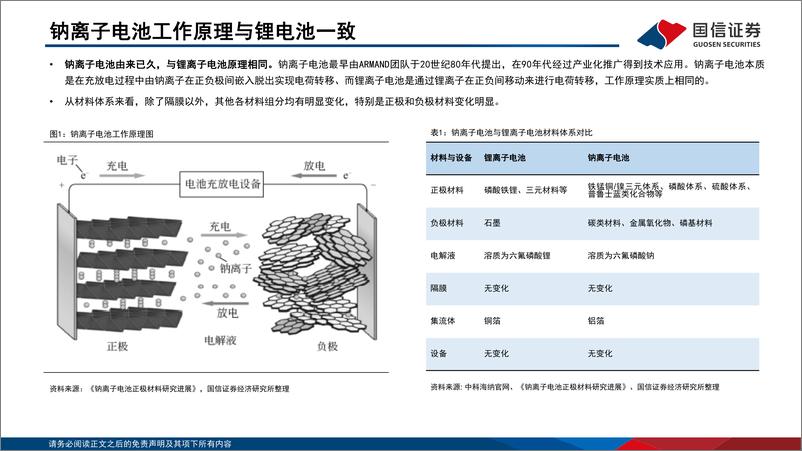 《锂电行业深度系列十：钠离子电池，电池体系新延伸，蓄势待发向未来-20220721-国信证券-45页》 - 第5页预览图