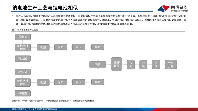 《锂电行业深度系列十：钠离子电池，电池体系新延伸，蓄势待发向未来-20220721-国信证券-45页》 - 第6页预览图