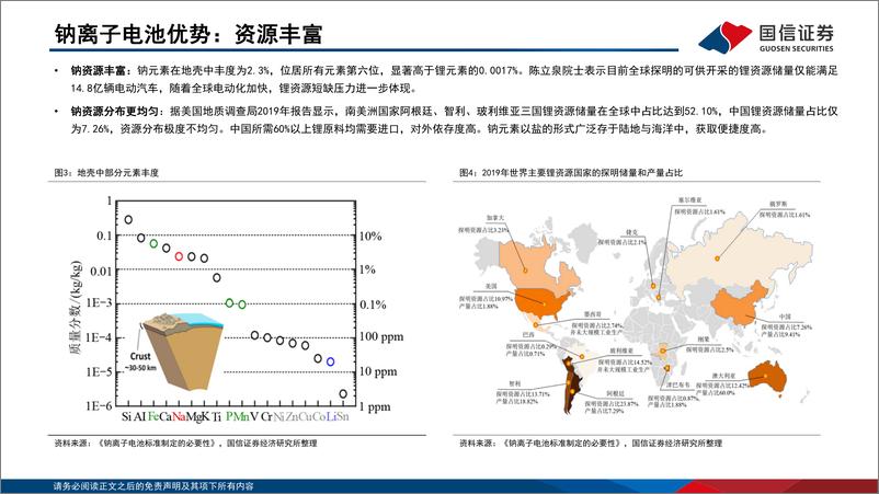 《锂电行业深度系列十：钠离子电池，电池体系新延伸，蓄势待发向未来-20220721-国信证券-45页》 - 第7页预览图