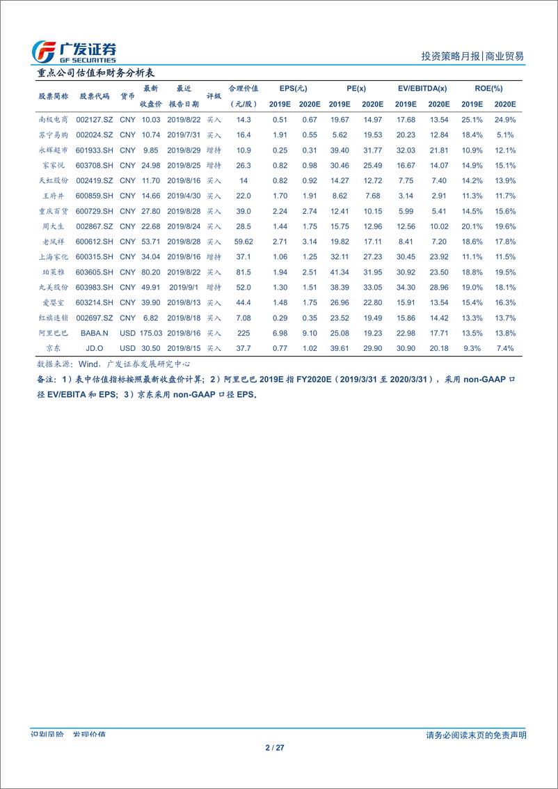 《商业贸易行业：海外巡礼之TheRealReal~信任机制+高效运营，开拓二手奢侈品市场-20190901-广发证券-27页》 - 第3页预览图