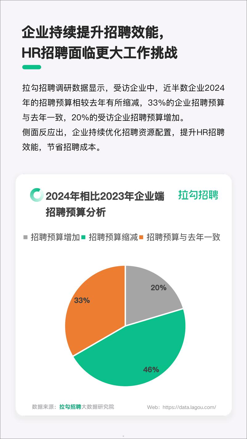 《2024年招聘市场HR群体洞察报告-14页》 - 第5页预览图