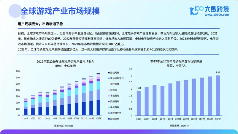 《大数跨境：2024游戏产业出海研究报告-43页》 - 第7页预览图