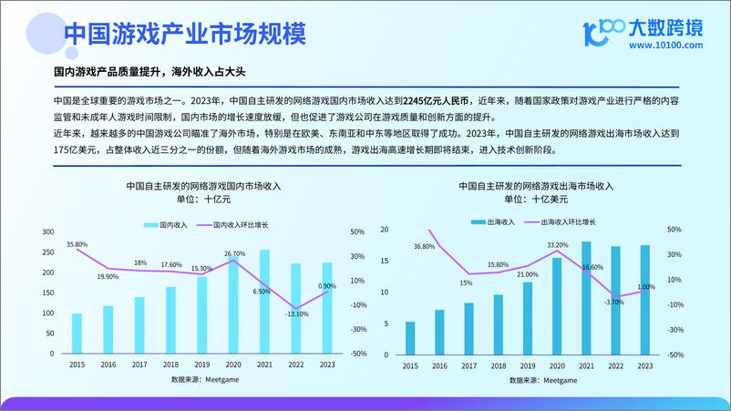 《大数跨境：2024游戏产业出海研究报告-43页》 - 第8页预览图