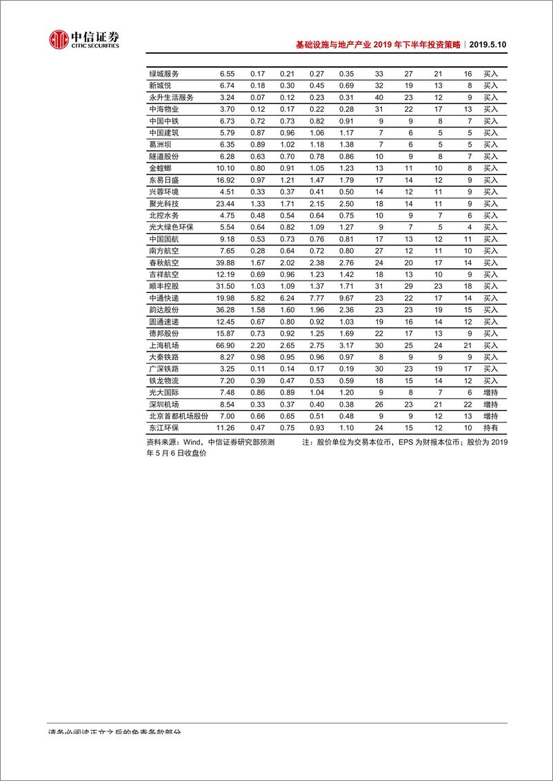 《基础设施与地产产业2019年下半年投资策略：逆周期操作的下半场-20190510-中信证券-67页》 - 第4页预览图