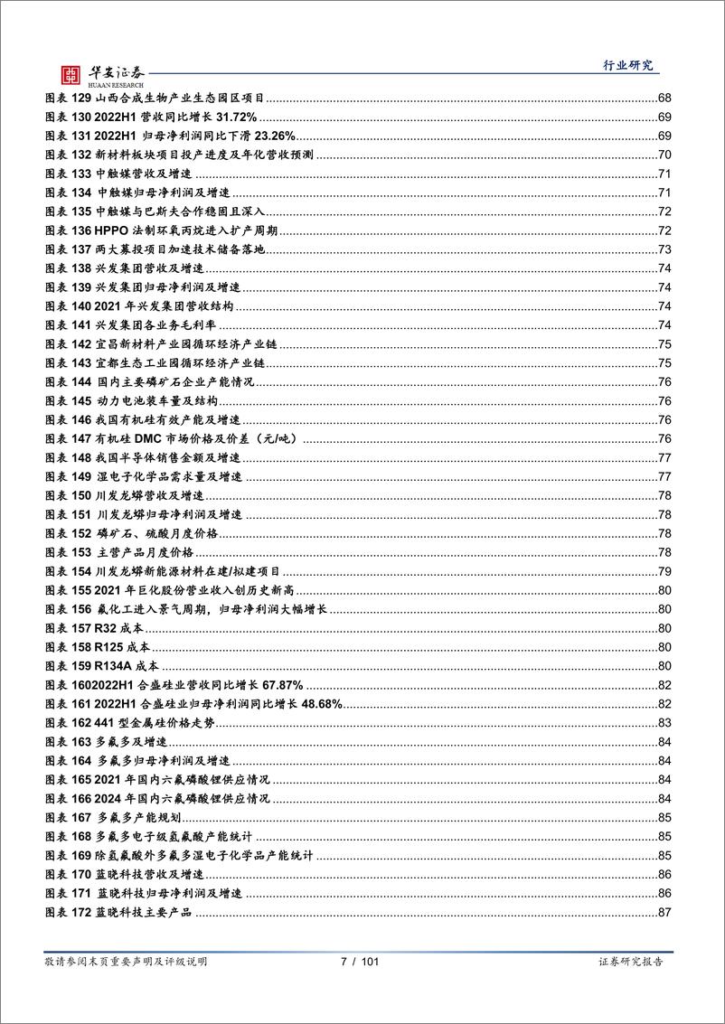 《化工行业2022年中报解读：景气度分化，新能源崛起-20220915-华安证券-101页》 - 第8页预览图