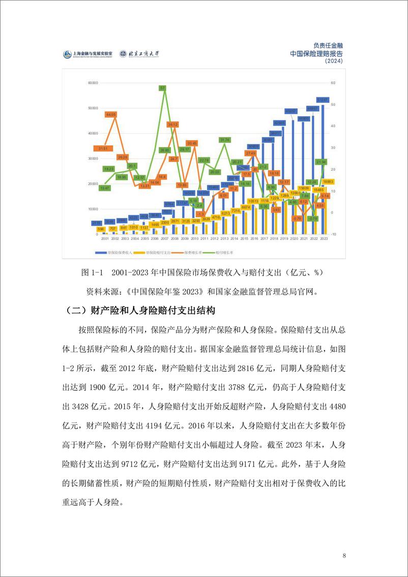 《负责任金融中国保险理赔报告（2024）-上海金融与发展实验室&北京工商大学-2024.3-75页》 - 第8页预览图