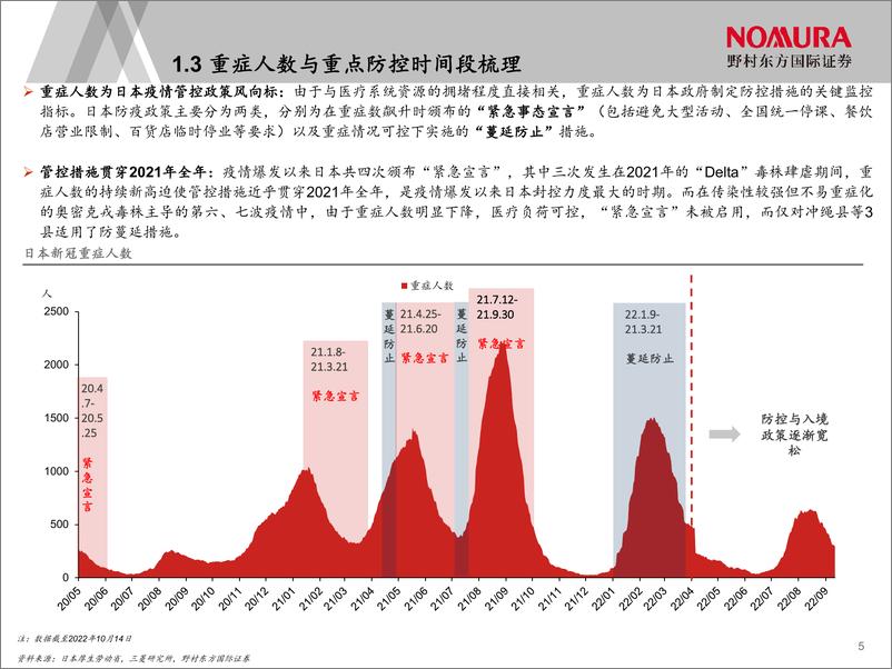 《野村深度报告-日本疫情后的消费复苏情况-2022.10.28-51页》 - 第7页预览图