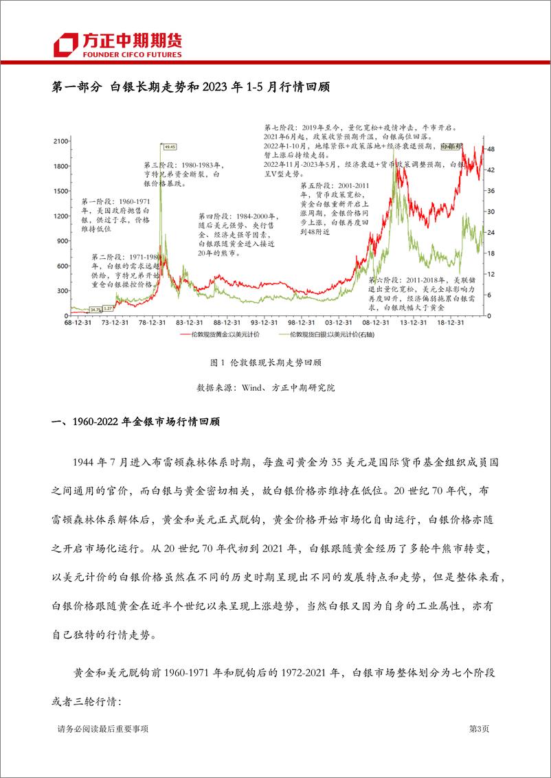 《白银期货期权月报-20230604-方正中期期货-51页》 - 第4页预览图