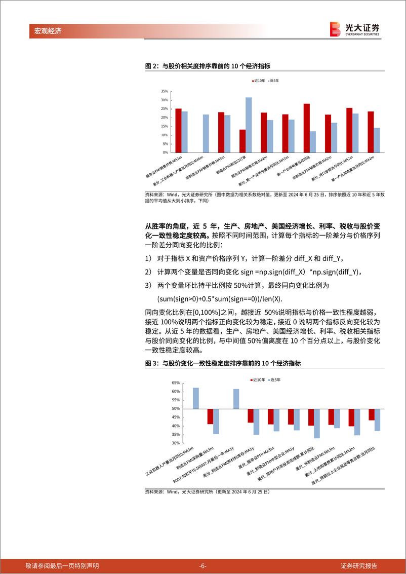 《光大投资时钟》第十四篇：自上而下，风格择时-240627-光大证券-16页 - 第6页预览图