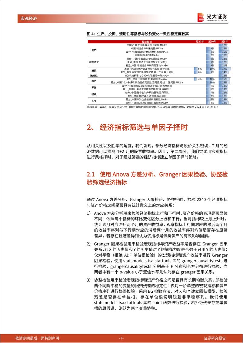 《光大投资时钟》第十四篇：自上而下，风格择时-240627-光大证券-16页 - 第7页预览图