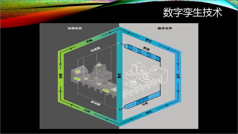 《数字孪生技术在智慧工厂中的应用解决方案》 - 第4页预览图