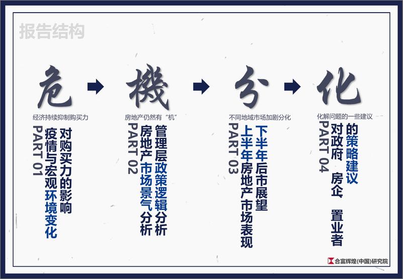 《2020上半年全国房地产市场总结及下半年展望合富辉煌(中国)研究院-202008》 - 第4页预览图