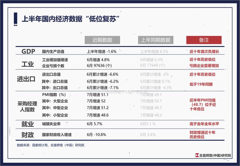 《2020上半年全国房地产市场总结及下半年展望合富辉煌(中国)研究院-202008》 - 第7页预览图