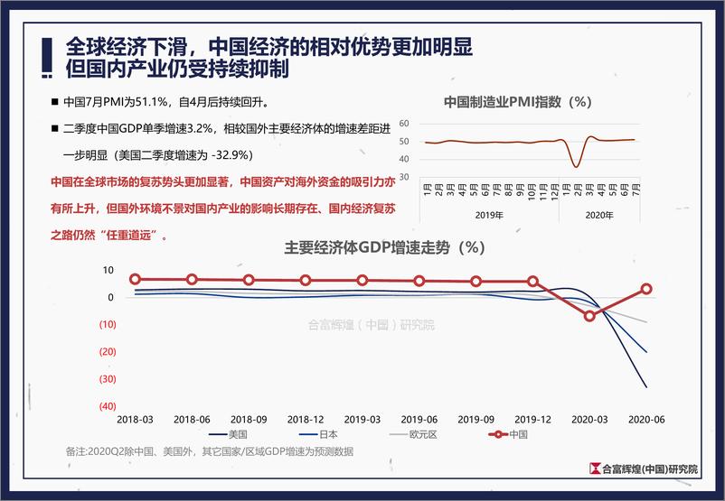 《2020上半年全国房地产市场总结及下半年展望合富辉煌(中国)研究院-202008》 - 第8页预览图