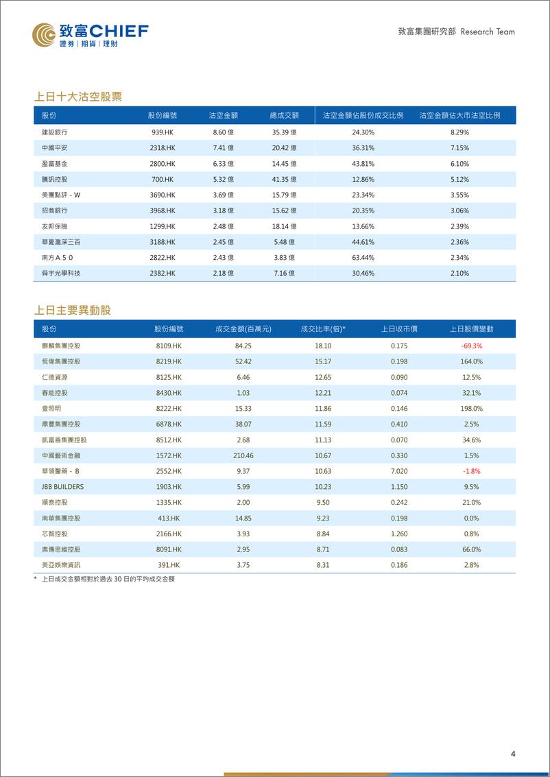 《市前速递-20190927-致富证券-12页》 - 第5页预览图