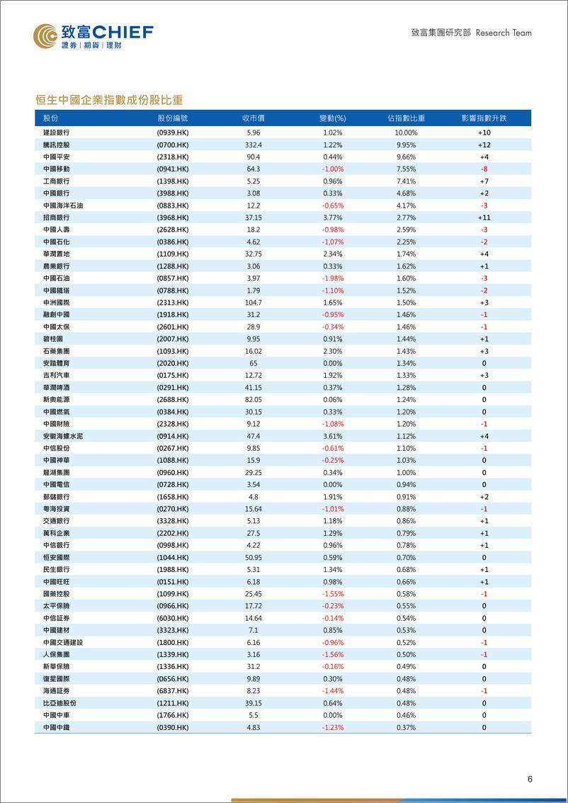 《市前速递-20190927-致富证券-12页》 - 第7页预览图