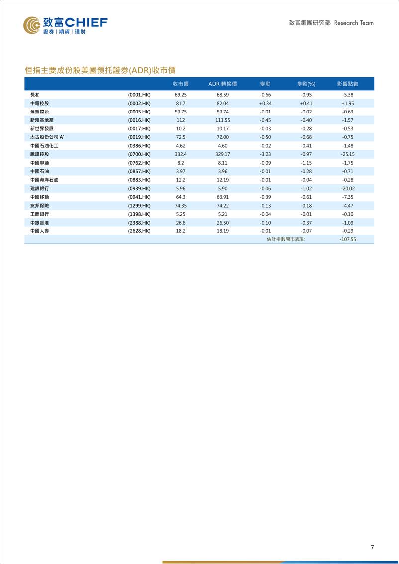 《市前速递-20190927-致富证券-12页》 - 第8页预览图