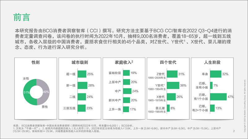 《BCG-2023中国未来消费者研究报告-2023.04-33页》 - 第4页预览图