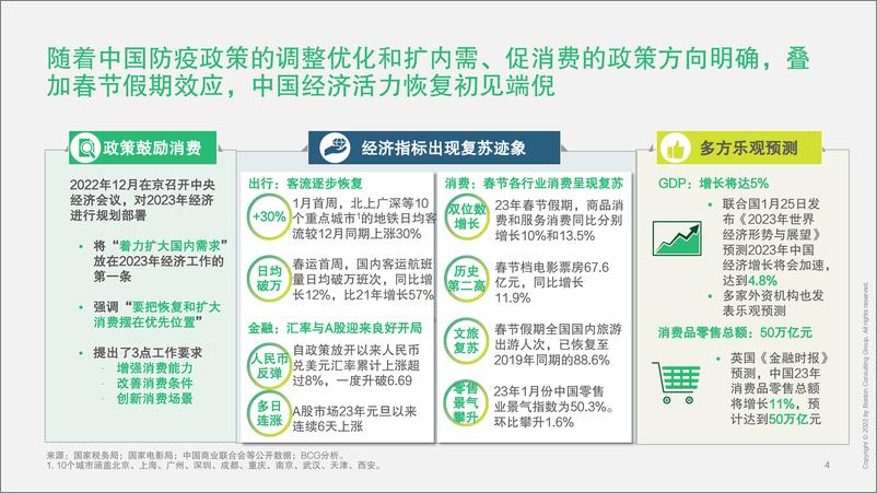 《BCG-2023中国未来消费者研究报告-2023.04-33页》 - 第6页预览图