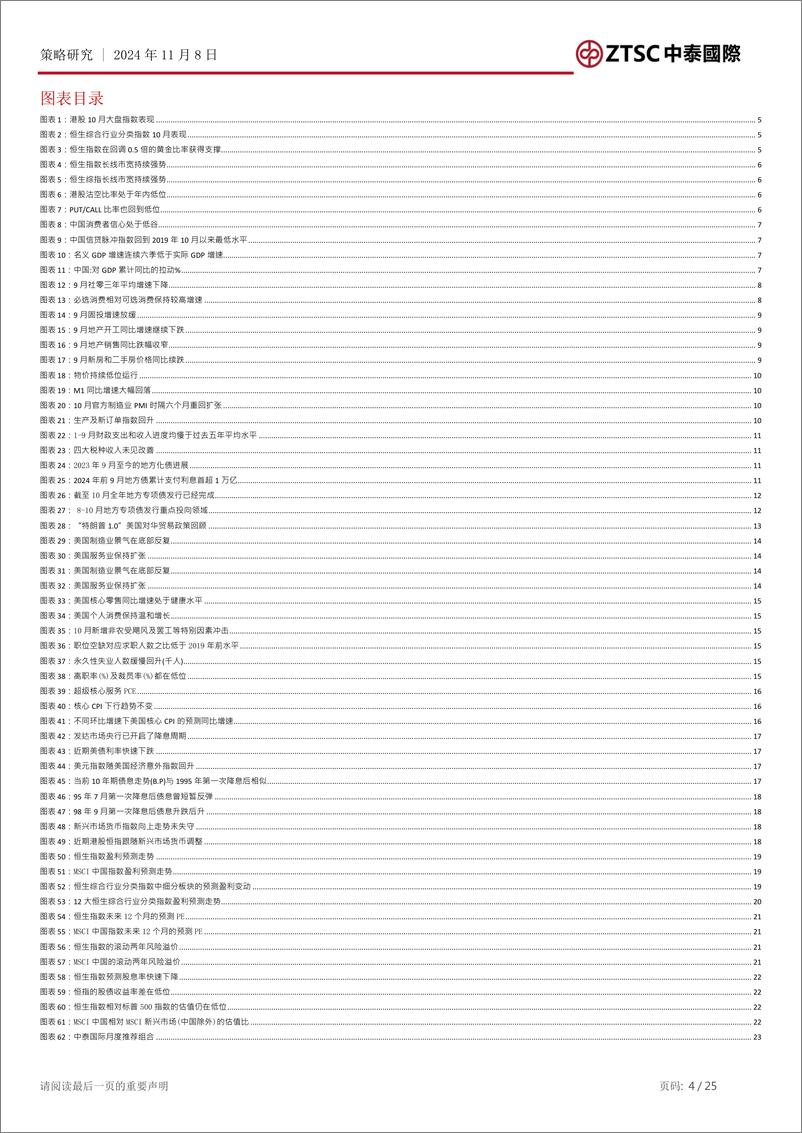 《2024年11月港股市场策略展望：“靴子落地”后，港股有望实现年末震荡上行的行情-241108-中泰国际-25页》 - 第4页预览图