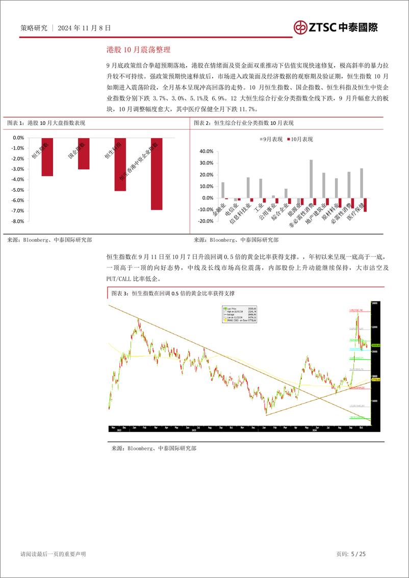 《2024年11月港股市场策略展望：“靴子落地”后，港股有望实现年末震荡上行的行情-241108-中泰国际-25页》 - 第5页预览图