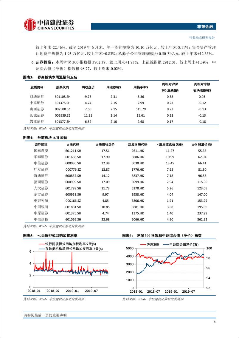 《非银金融行业：券商私募MOM蓄势待发，外资险企细则影响深远-20191210-中信建投-14页》 - 第6页预览图