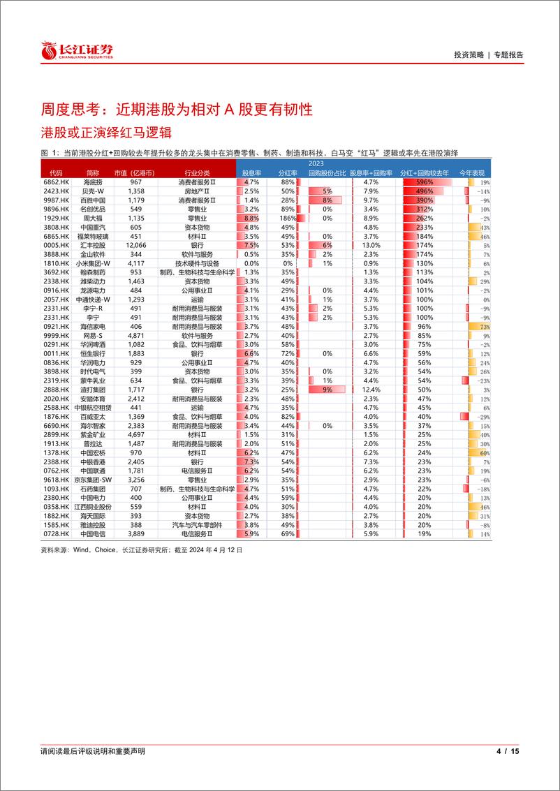 《港股周度思考：“红马”行情，始于港股-240416-长江证券-15页》 - 第4页预览图