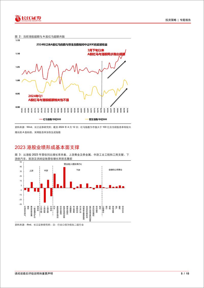 《港股周度思考：“红马”行情，始于港股-240416-长江证券-15页》 - 第5页预览图