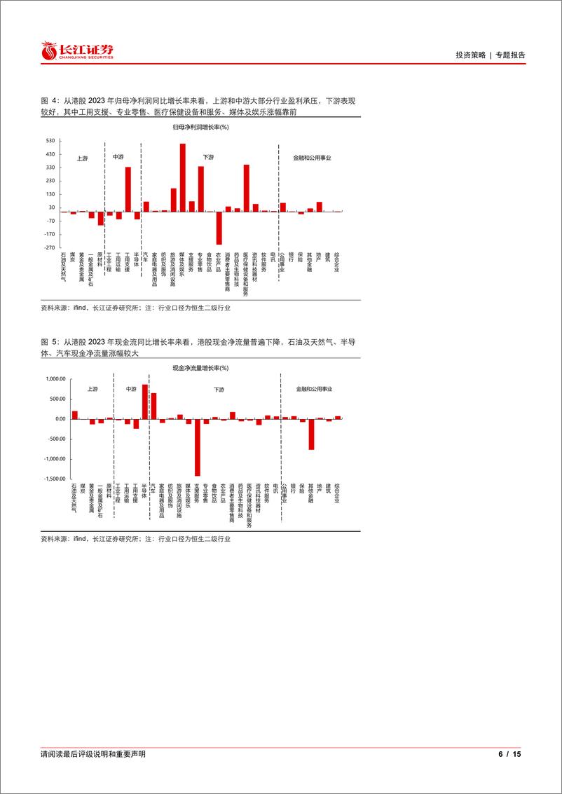 《港股周度思考：“红马”行情，始于港股-240416-长江证券-15页》 - 第6页预览图