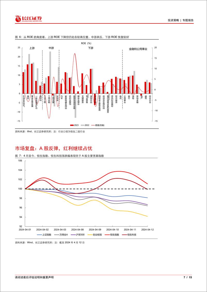 《港股周度思考：“红马”行情，始于港股-240416-长江证券-15页》 - 第7页预览图