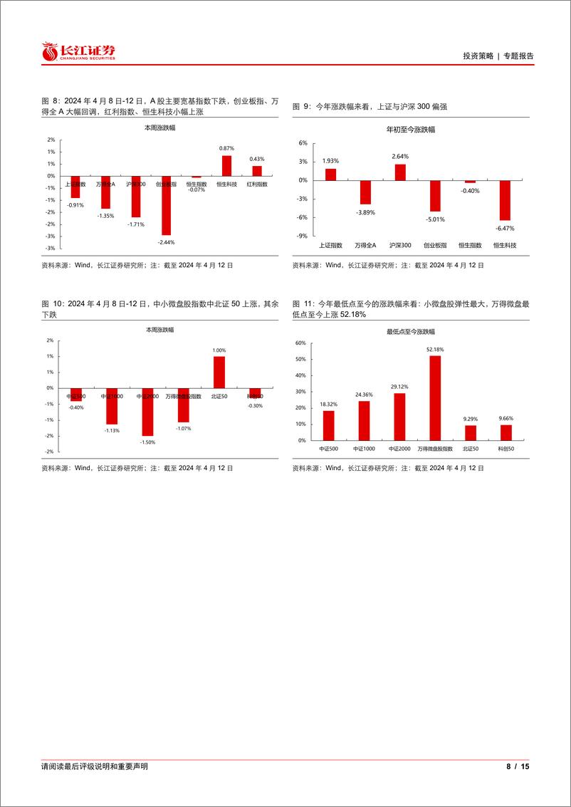 《港股周度思考：“红马”行情，始于港股-240416-长江证券-15页》 - 第8页预览图