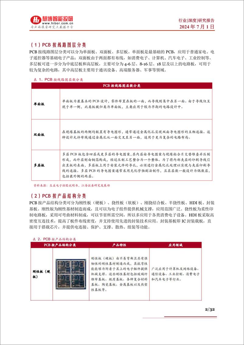 《PCB行业深度：行业现状、政策分析、产业链及相关公司深度梳理--慧博智能投研》 - 第2页预览图