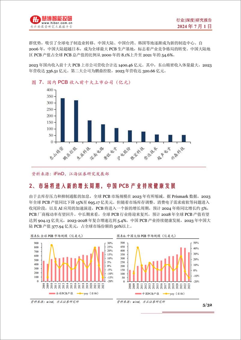 《PCB行业深度：行业现状、政策分析、产业链及相关公司深度梳理--慧博智能投研》 - 第5页预览图