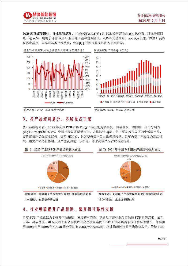 《PCB行业深度：行业现状、政策分析、产业链及相关公司深度梳理--慧博智能投研》 - 第6页预览图