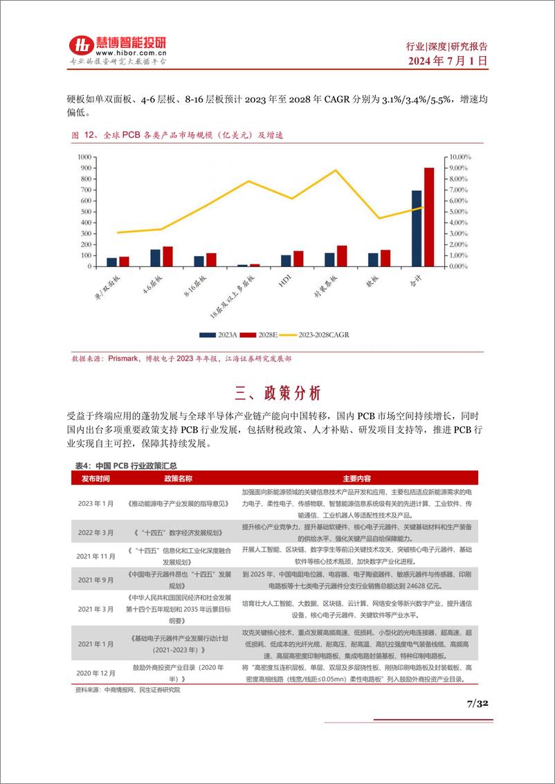 《PCB行业深度：行业现状、政策分析、产业链及相关公司深度梳理--慧博智能投研》 - 第7页预览图