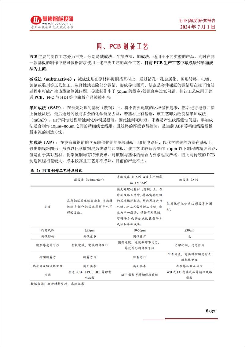 《PCB行业深度：行业现状、政策分析、产业链及相关公司深度梳理--慧博智能投研》 - 第8页预览图