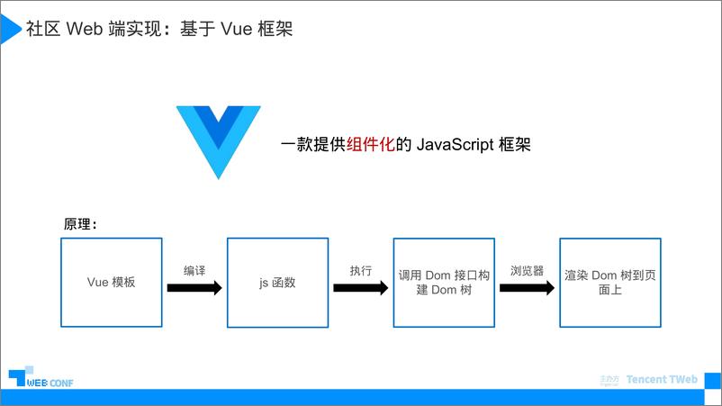 《小程序同构方案新思路-junexie》 - 第8页预览图