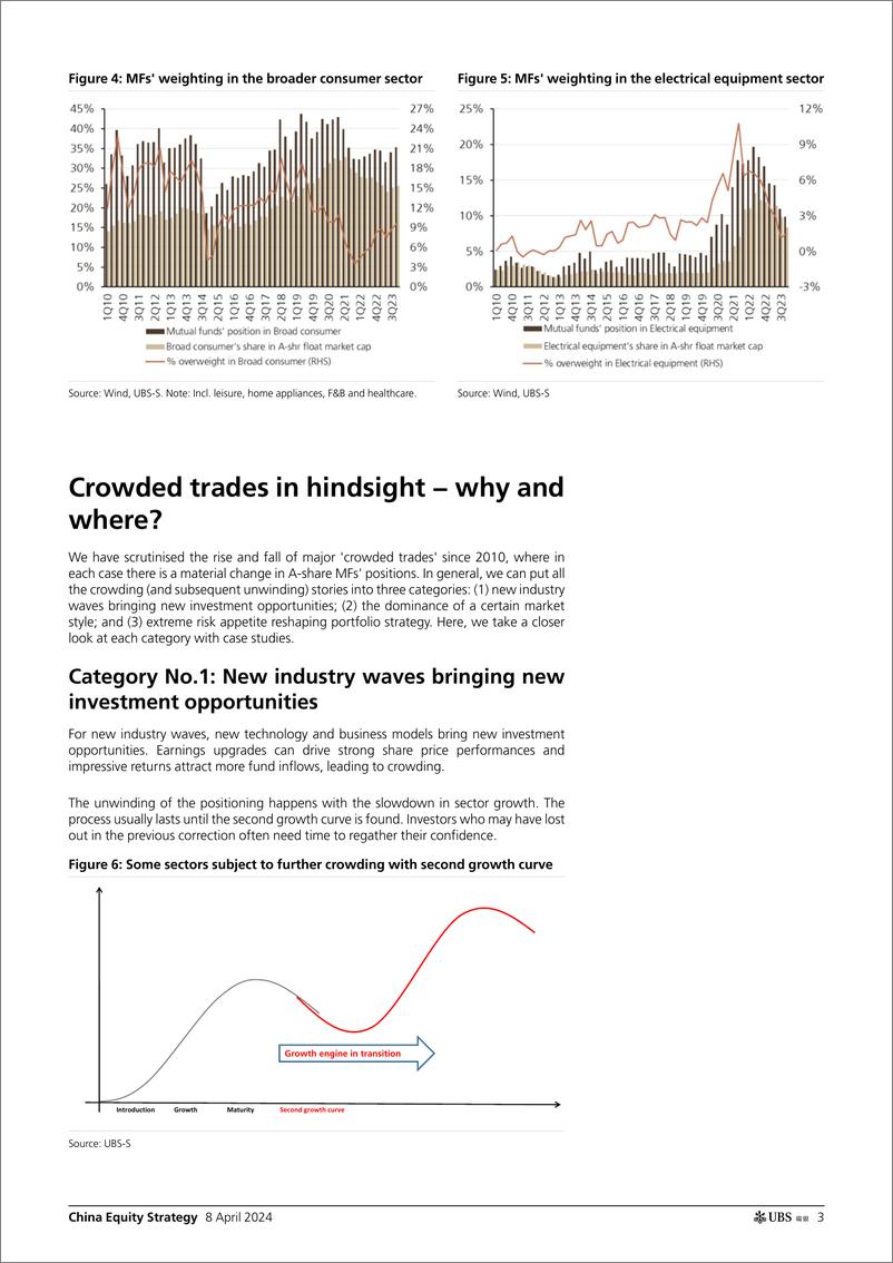 《UBS Equities-China Equity Strategy _Crowded trades The next beneficiarie...-107450855》 - 第3页预览图