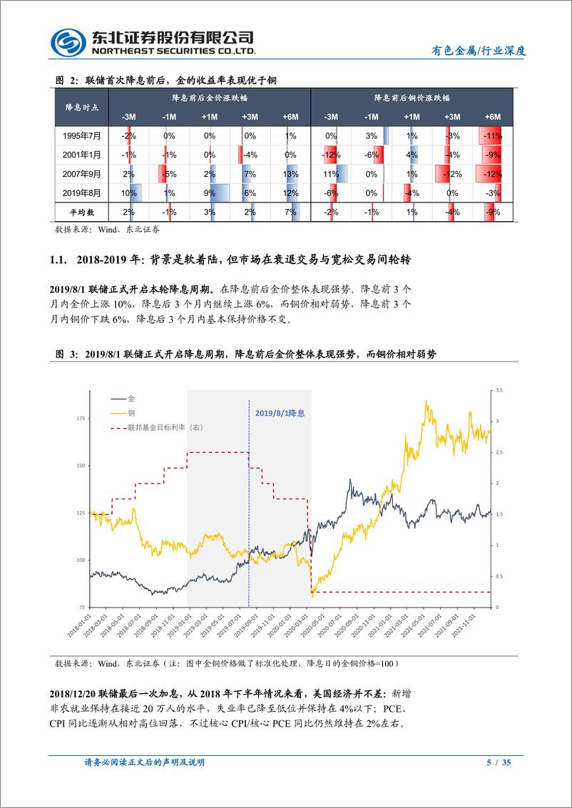 《有色金属行业深度报告：历史上首次降息前后金铜价格走势如何？-240806-东北证券-35页》 - 第5页预览图