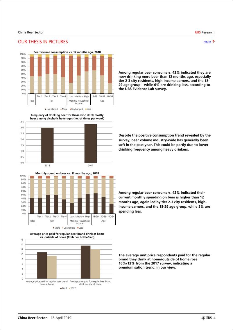 《瑞银-中国-啤酒行业-中国啤酒业：国内品牌正在进行高端化-2019.4.15-38页》 - 第5页预览图