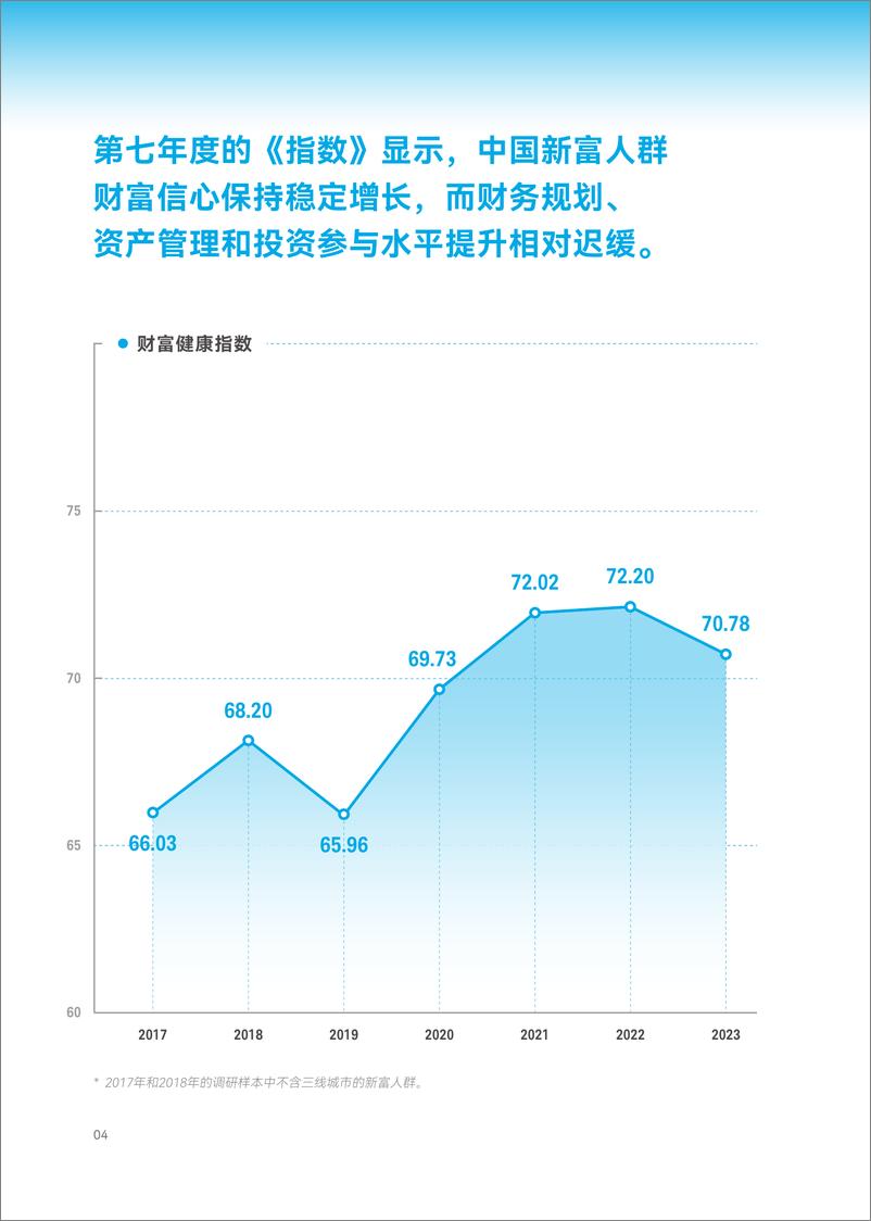 《2023年中国新富人群财富健康指数-上海高级金融学院&嘉信理财（中英）-2023.9-68页》 - 第7页预览图