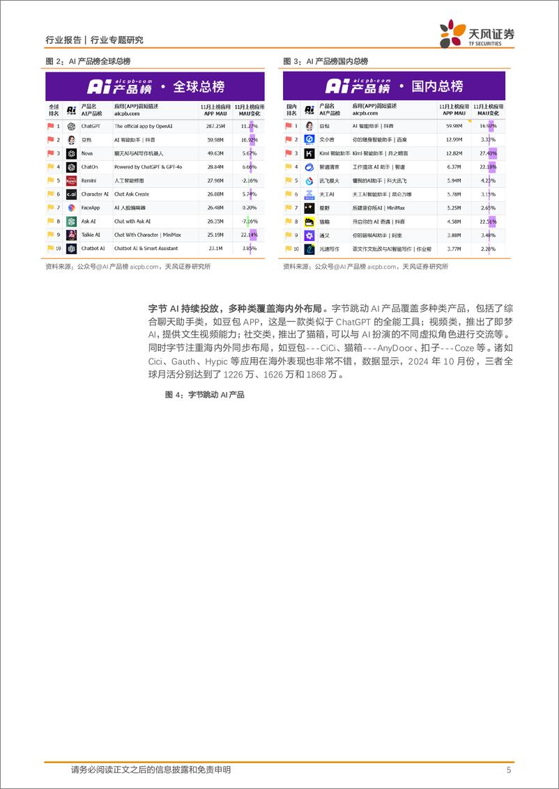 《通信行业专题研究：字节持续推动AI产业布局，重视产业链核心标的-241214-天风证券-19页》 - 第5页预览图