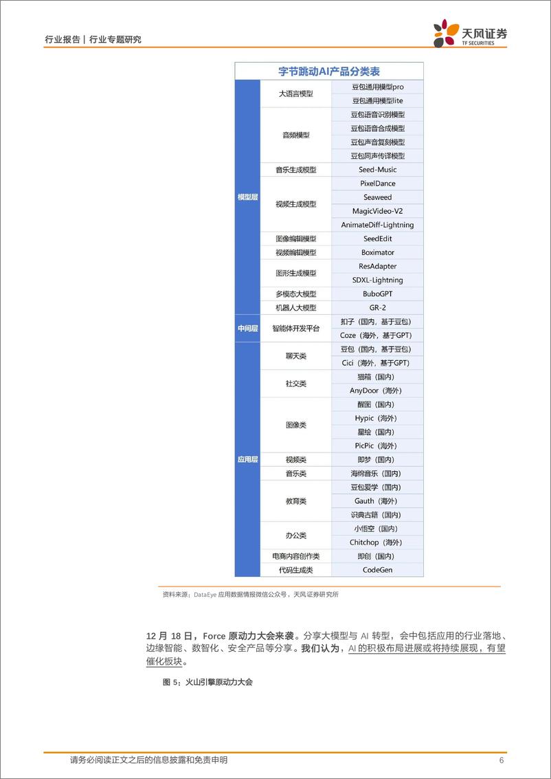 《通信行业专题研究：字节持续推动AI产业布局，重视产业链核心标的-241214-天风证券-19页》 - 第6页预览图