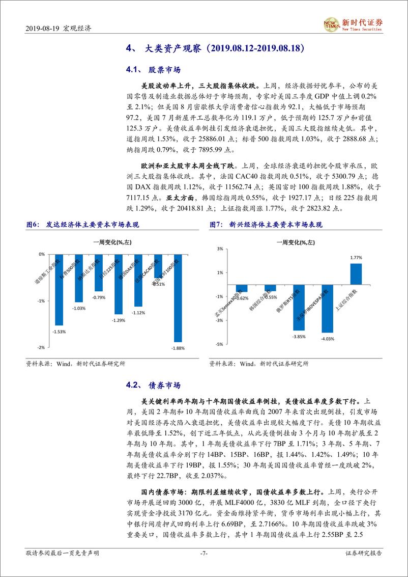 《7月财政收支点评：财政支出节奏放缓，交运成为基建投资主力-20190819-新时代证券-13页》 - 第8页预览图