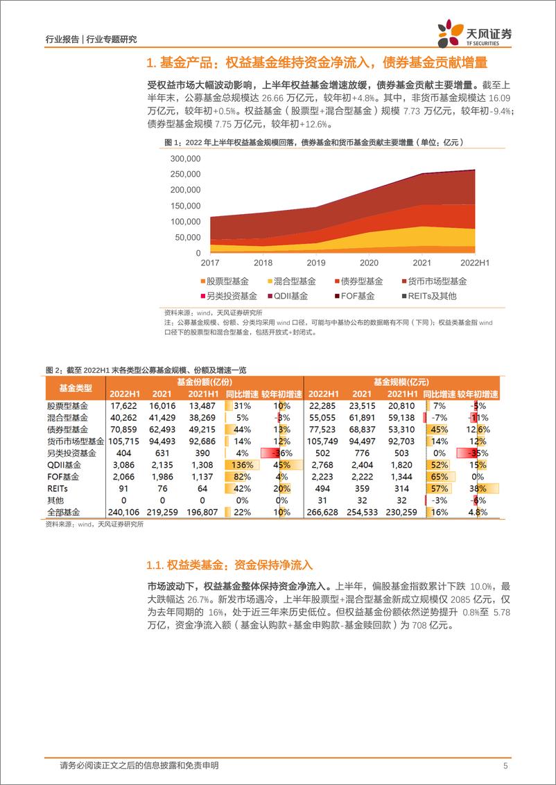 《非银金融行业2022H1公募基金全产业链回顾与展望：基金公司盈利能力和稳定性维持较高水平-20220929-天风证券-27页》 - 第6页预览图